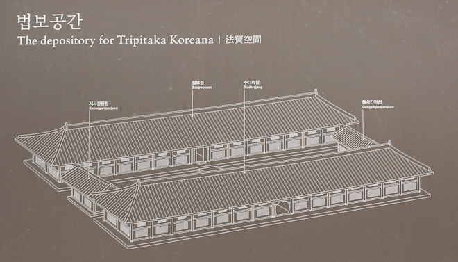 Corea Tripitaka Haeinsa Temple